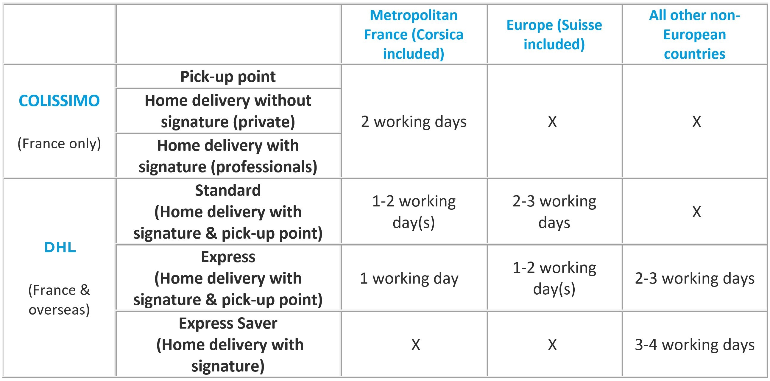 delivery details